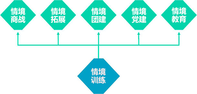 山美特情境訓練系統.jpg